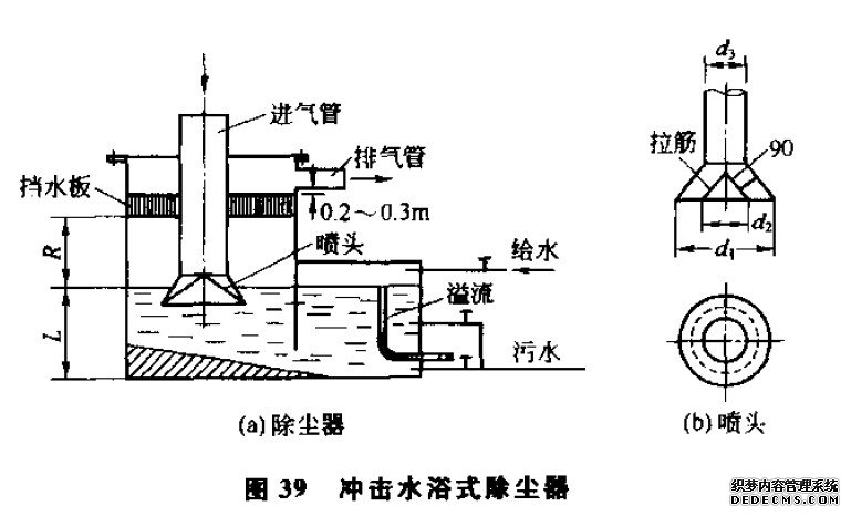 冲击水浴式除尘器