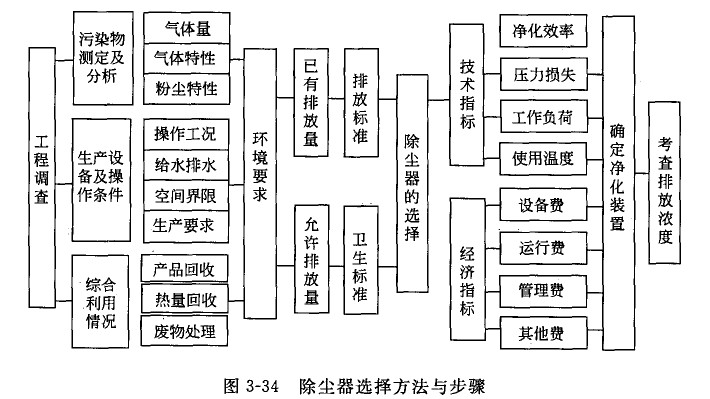 布袋除尘器图