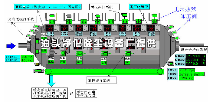 静电除尘器中电子的作用