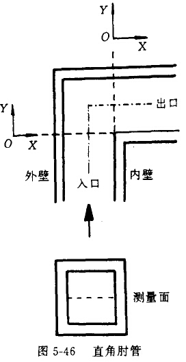 直面型弯管的多相速度场、浓度场、湍流场