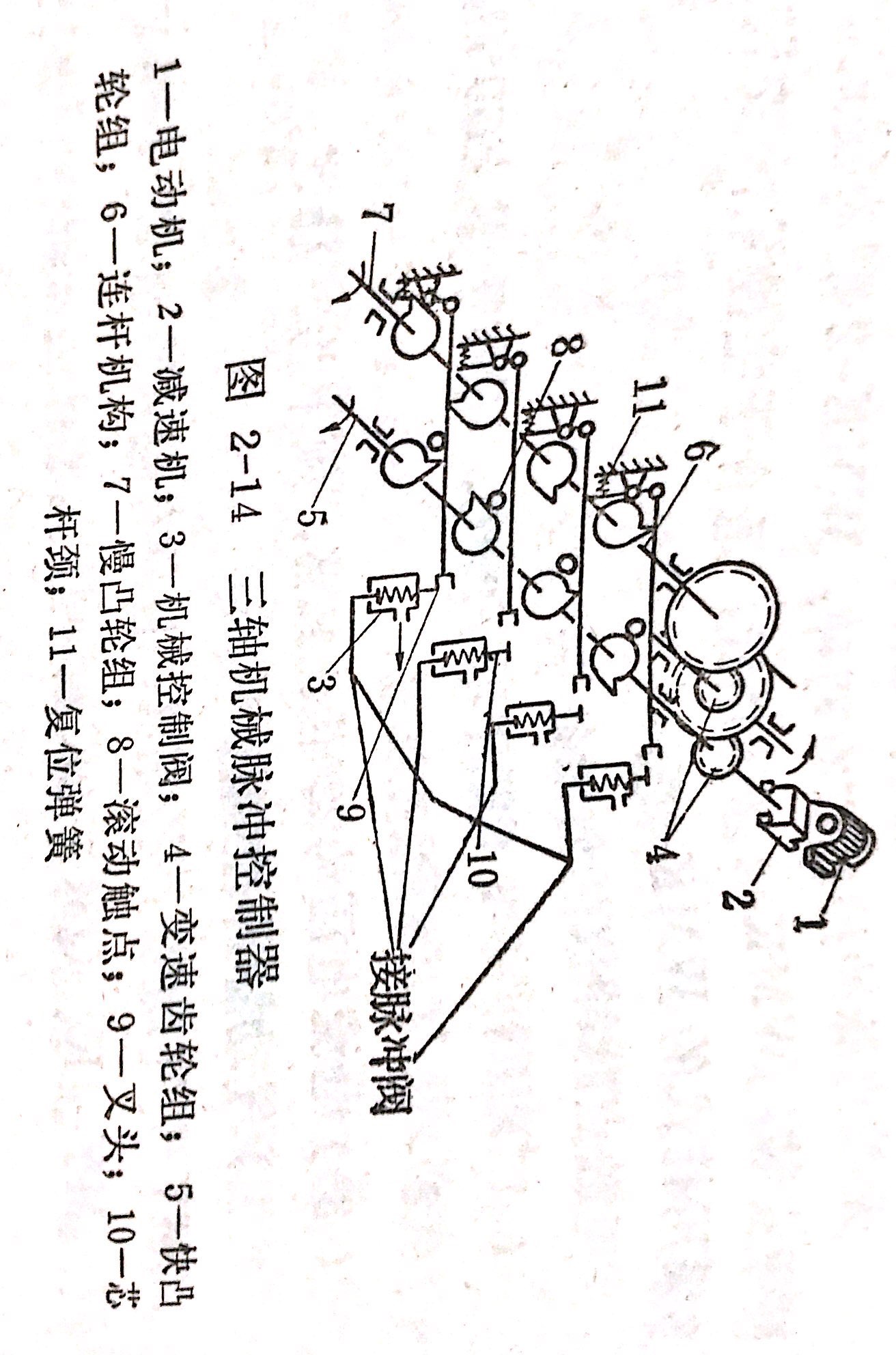 机械脉冲控制器