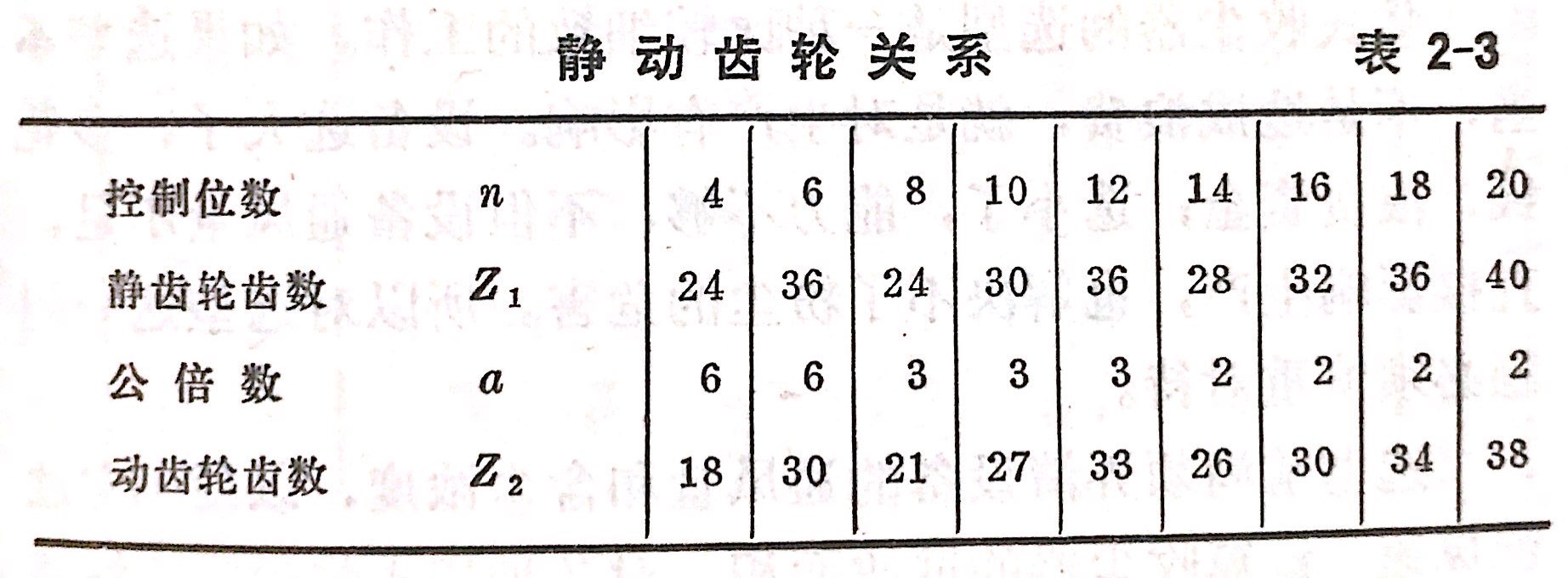 圆盘机械脉冲控制器