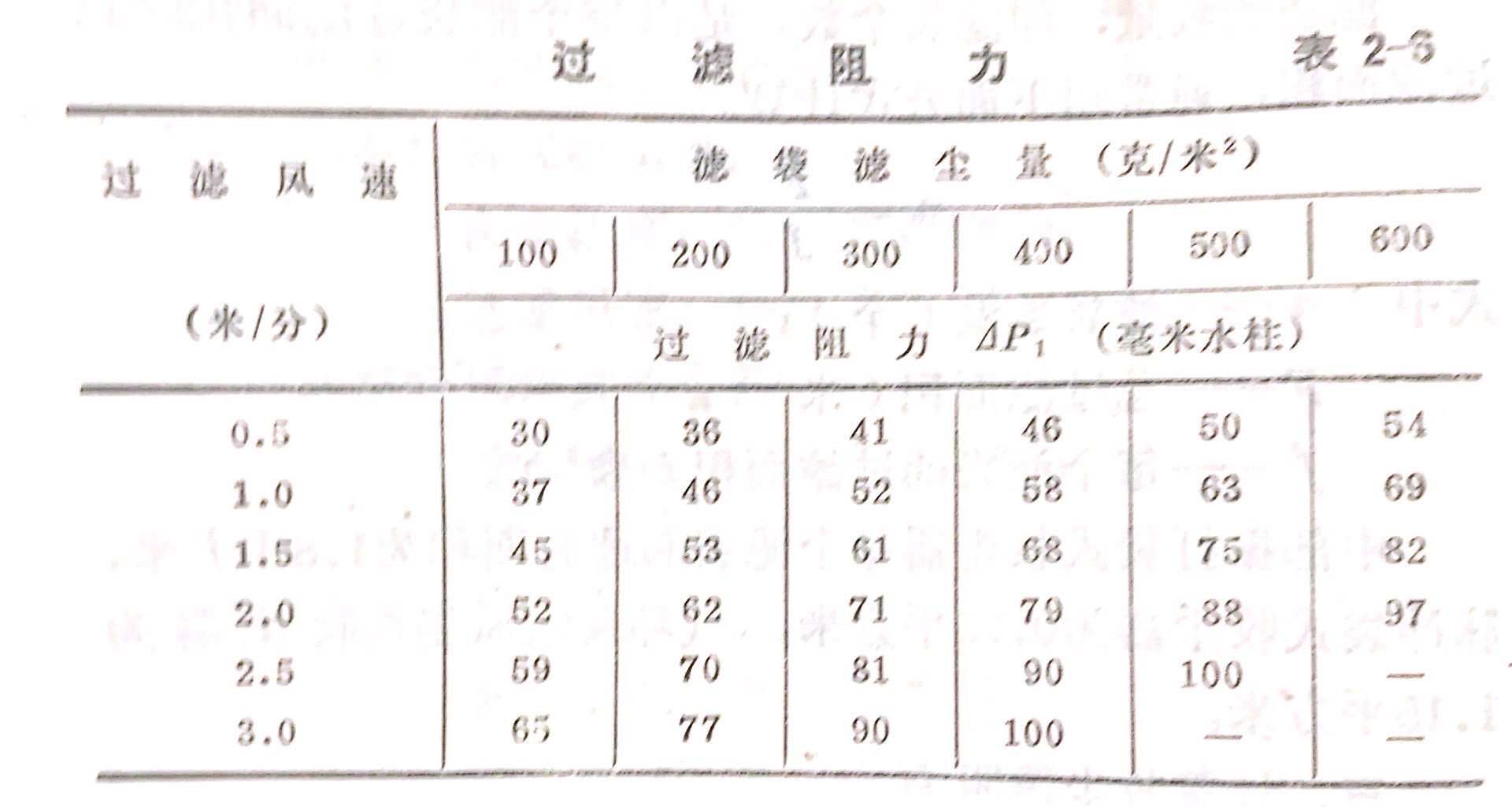 阻力计算表