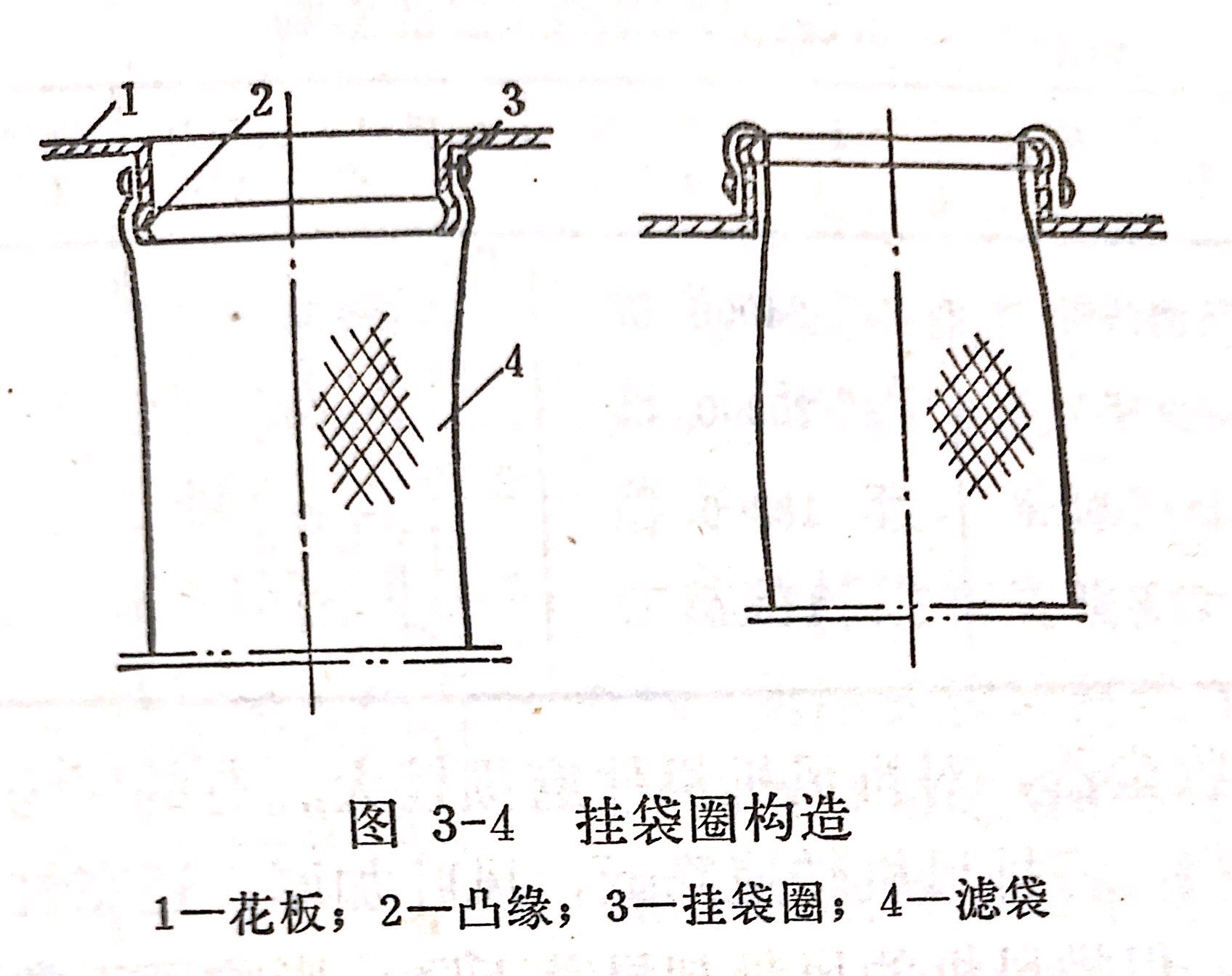 除尘布袋