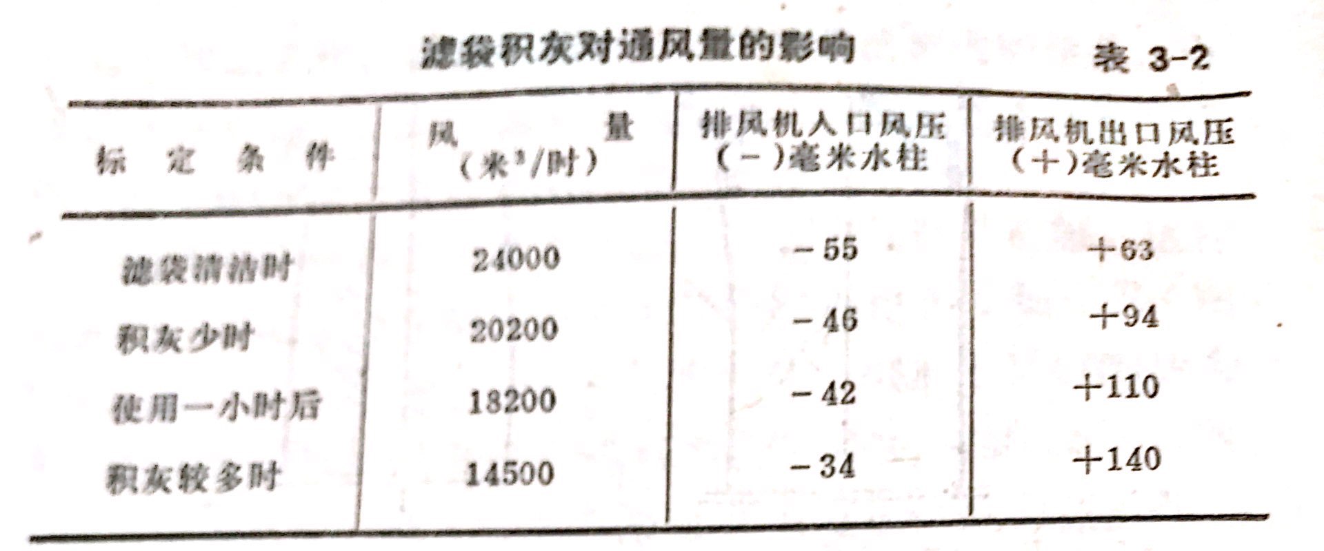 风量布袋参数