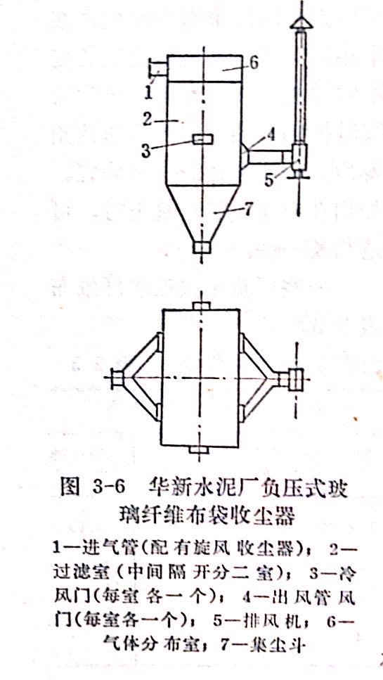 布袋除尘器