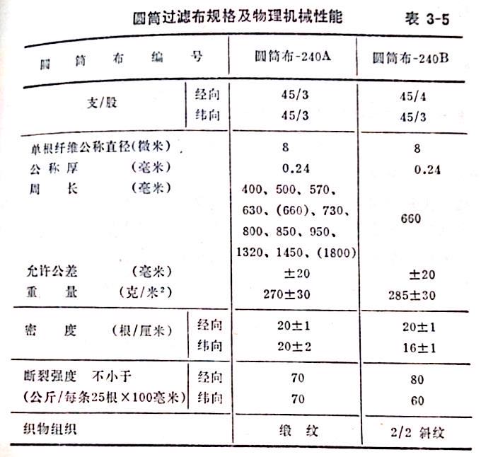 滤袋规格