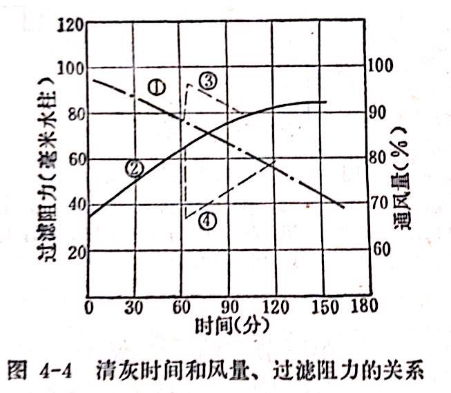 过材料的主要性能和应用范围表