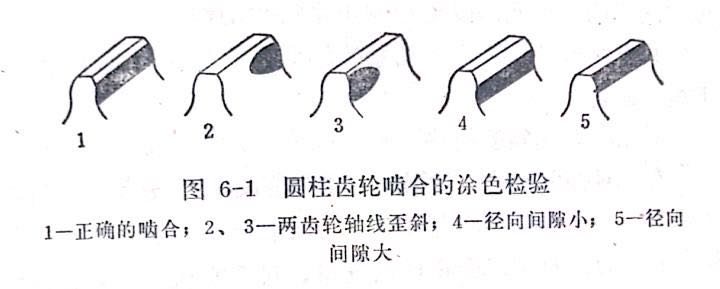 齿轮涂色栓验