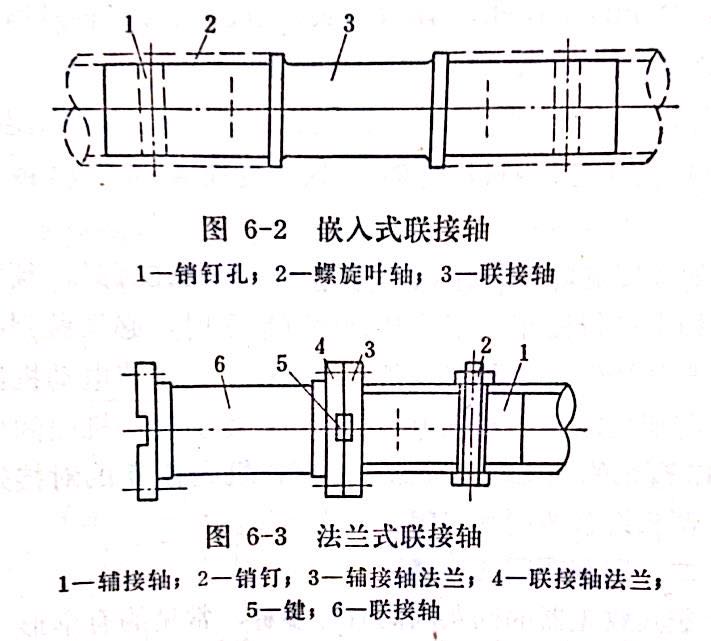 回灰螺旋输送机的检修