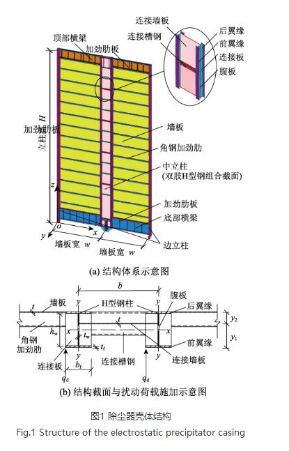 除尘器壳体