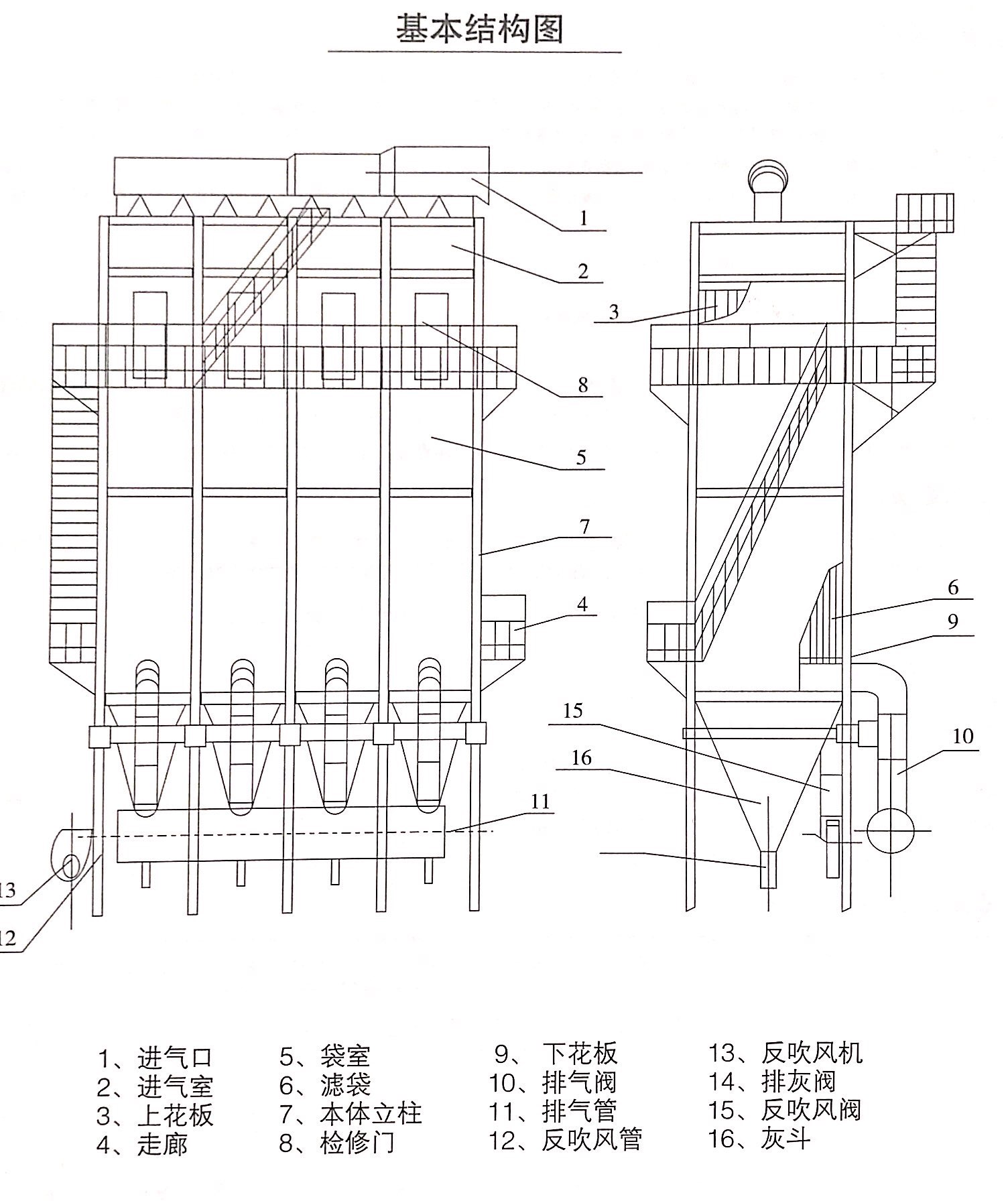 LFEF型玻纤袋式除尘器结构图纸