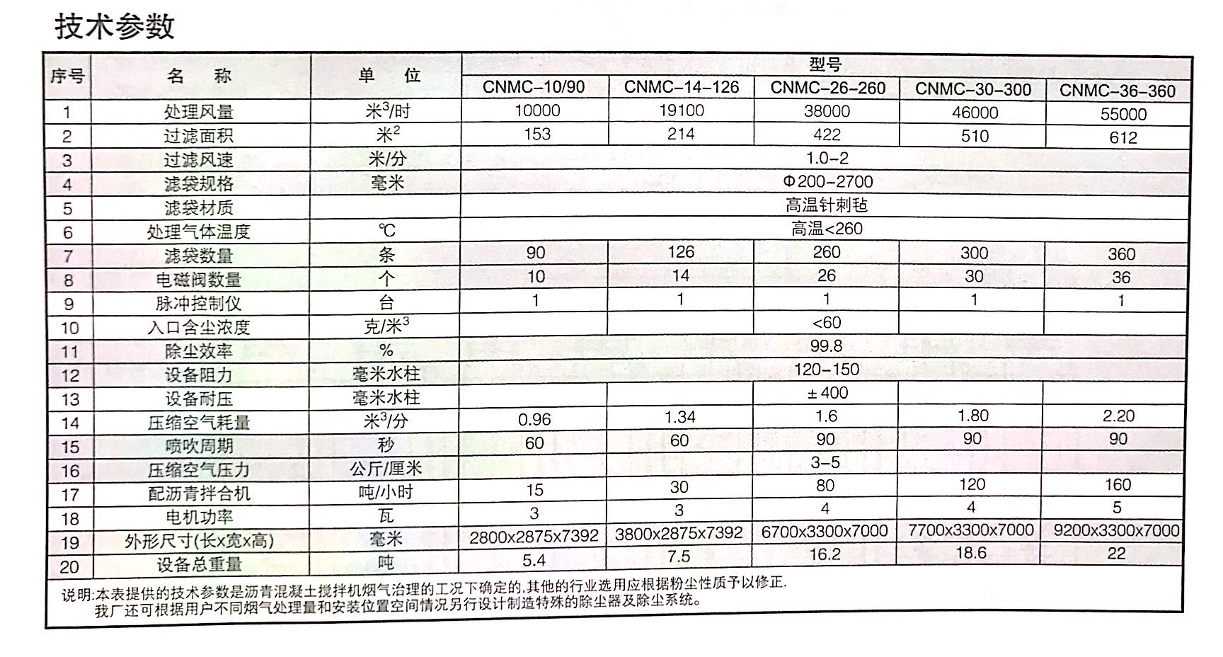 CNMC型逆流脉冲反吹袋式除尘器