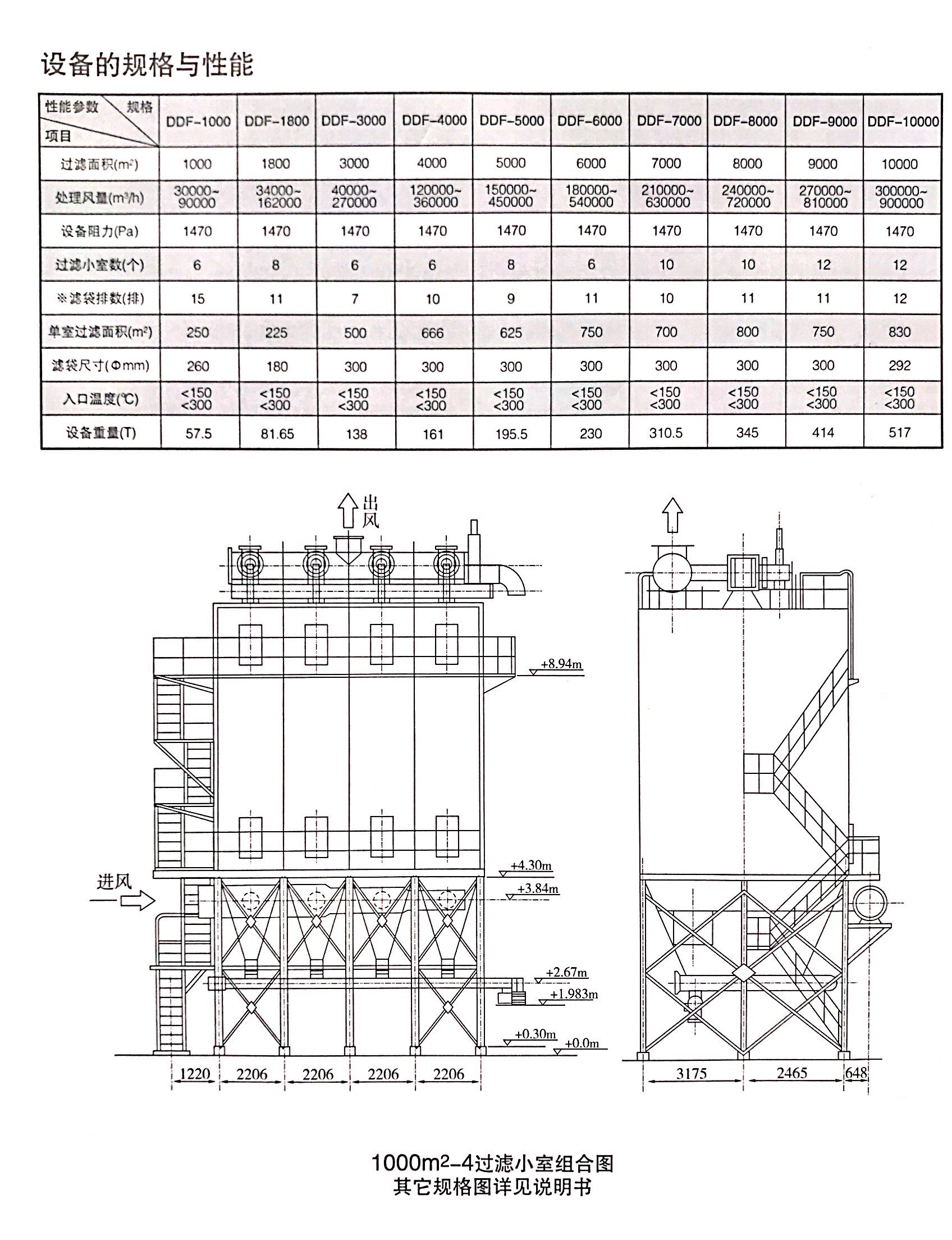 反吹风布袋除尘器