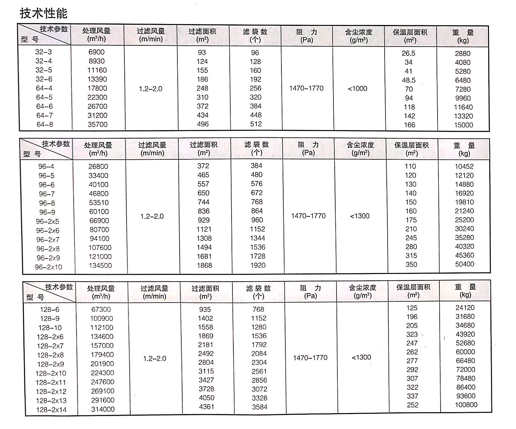 PPC型气箱脉冲除尘器