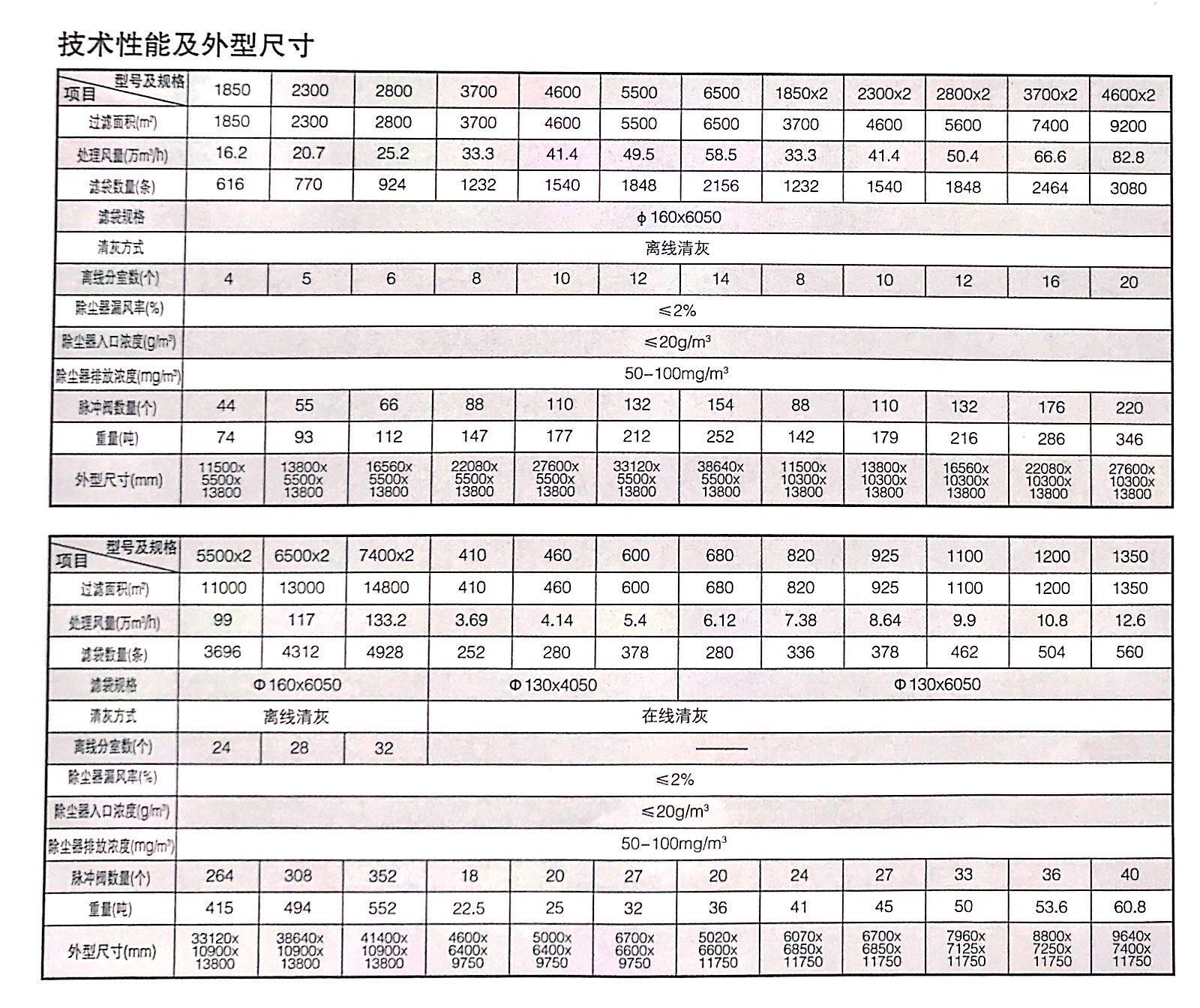 LCM型长袋离线脉冲除尘器