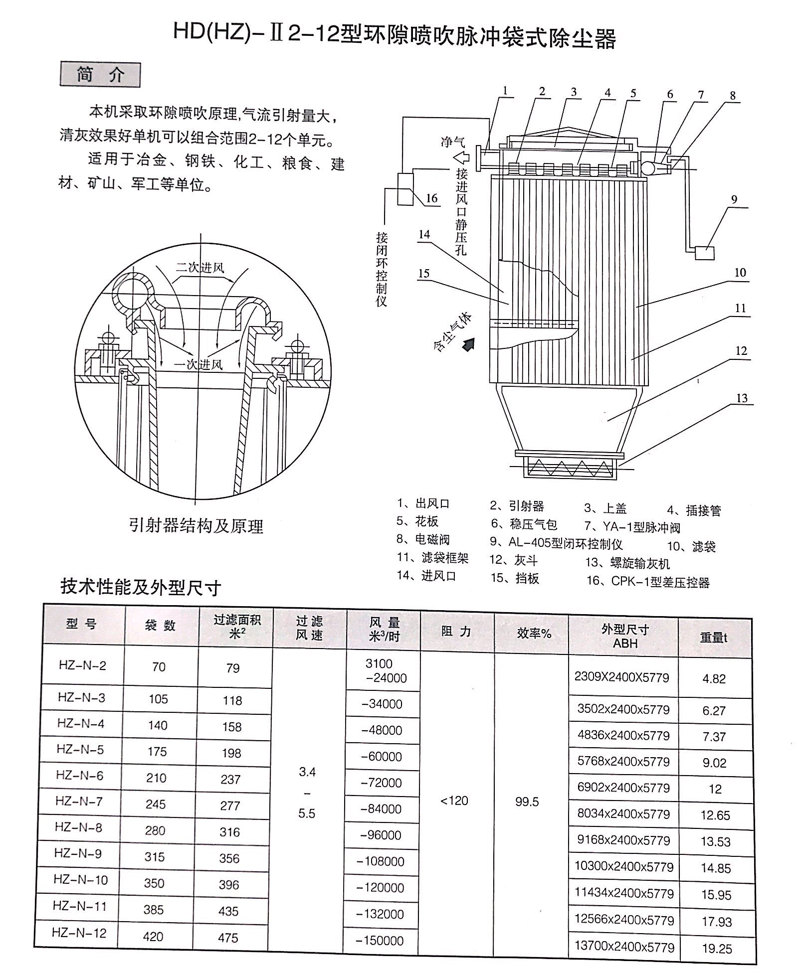 环隙喷吹脉冲袋式除尘器