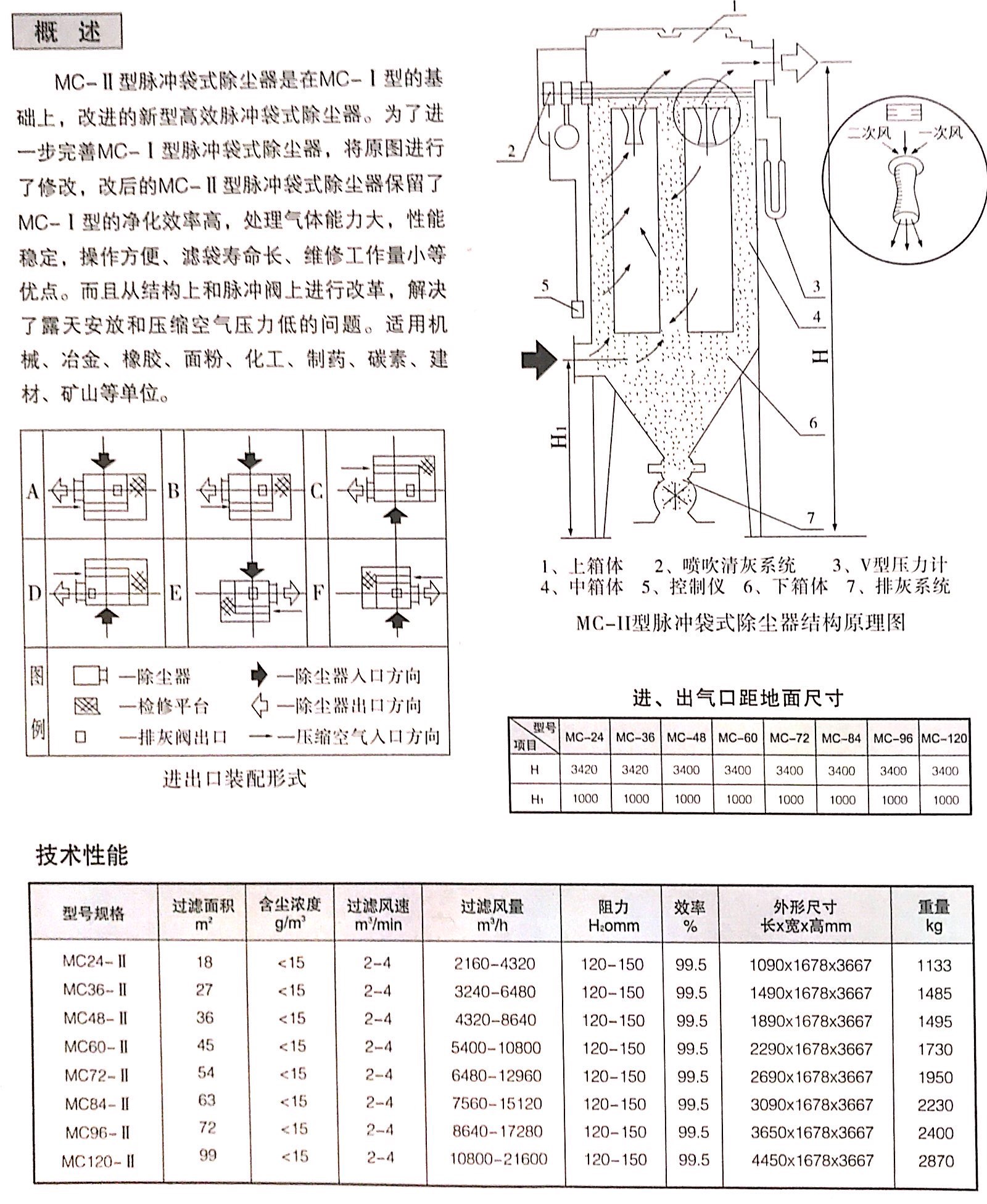 MC型脉冲布袋除尘器