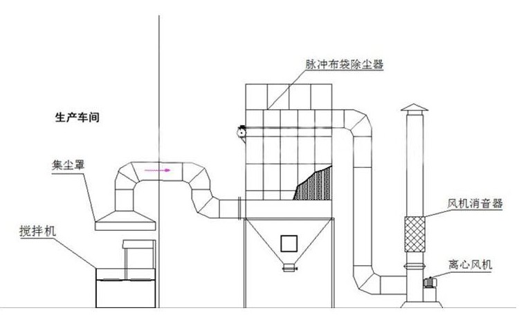 锅炉脱硫除尘器