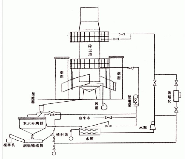 XST型湿式脱硫除尘器