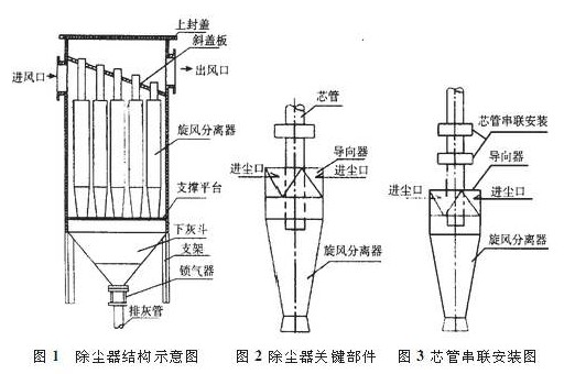 TXP陶瓷旋风除尘器