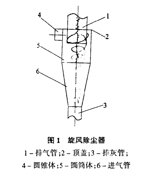 旋风除尘器