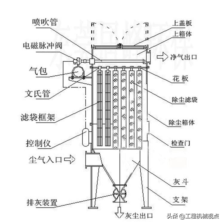 布袋除尘器设计图